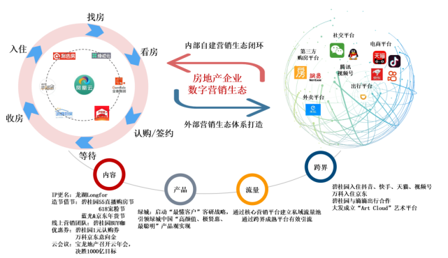 2021上半年中國(guó)房地產(chǎn)企業(yè)銷售業(yè)績(jī)TOP200 市場(chǎng)分化加劇，數(shù)字化服務(wù)賦能行業(yè)洞察
